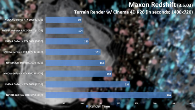Maxon Redshift - Terrain Project Render (Cinema 4D)