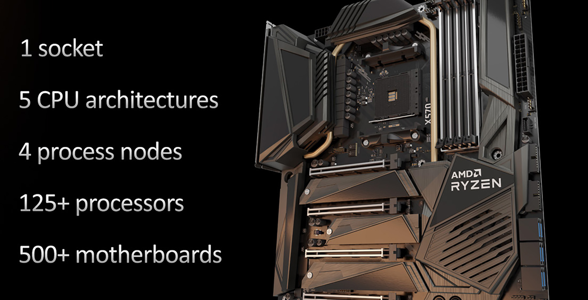 AMD Ryzen 7000 Tech Day - AM4 Lifespan