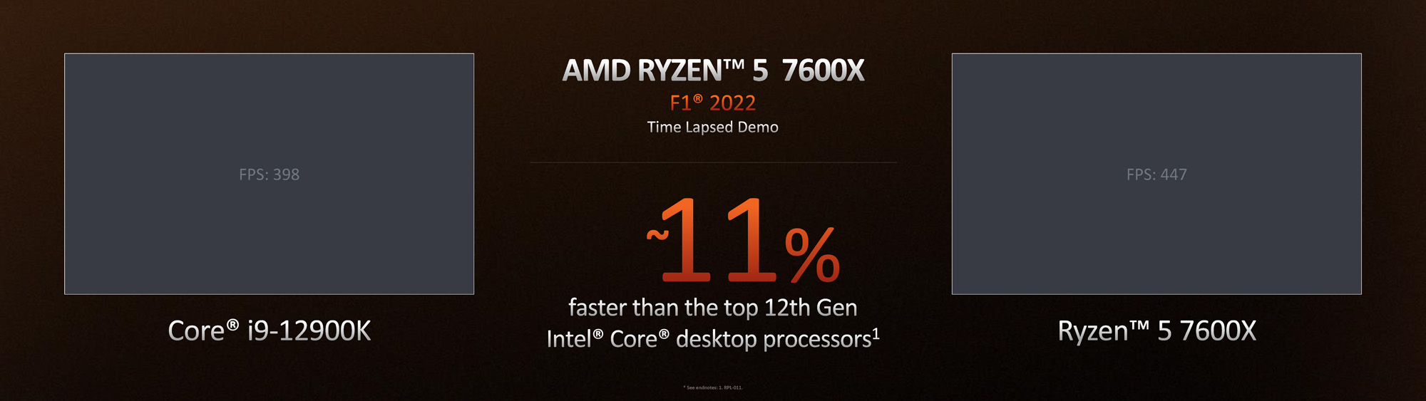 AMD Ryzen 7000 Tech Day - Competitive Gaming Performance