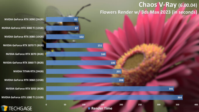 Chaos V-Ray 6 - Flowers Render