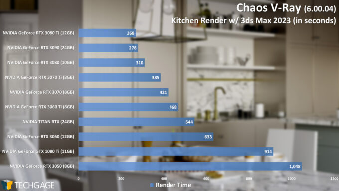 Chaos V-Ray 6 - Kitchen Render