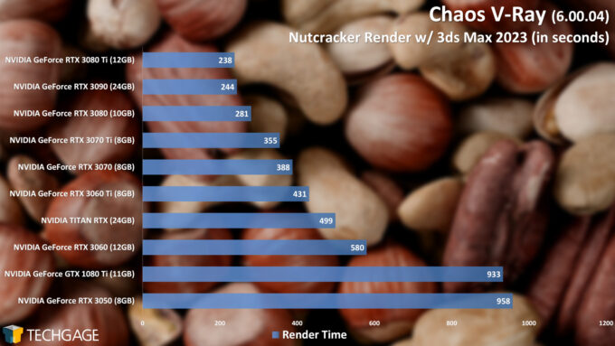 Chaos V-Ray 6 - Nutcracker Render
