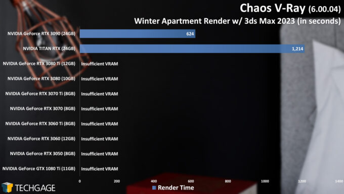 Chaos V-Ray 6 - Winter Apartment Render