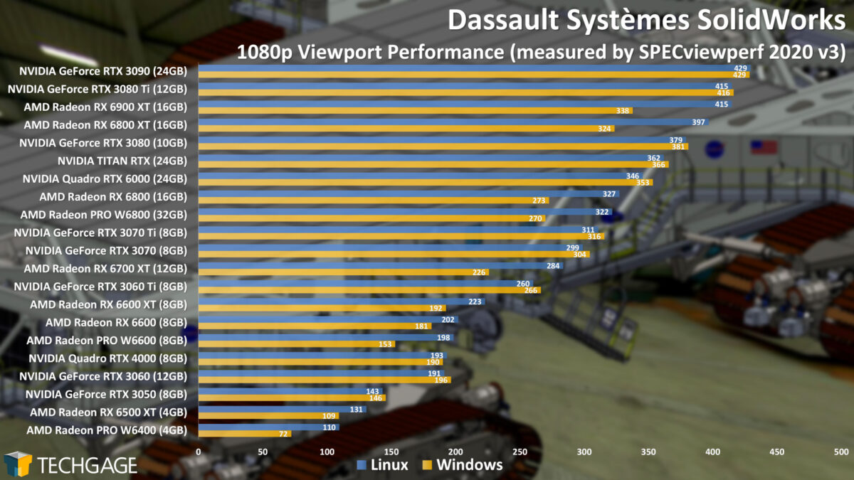 スペード@プロフ確認 SPECviewperf 2020: GPU Viewport Performance In Linux & Windows