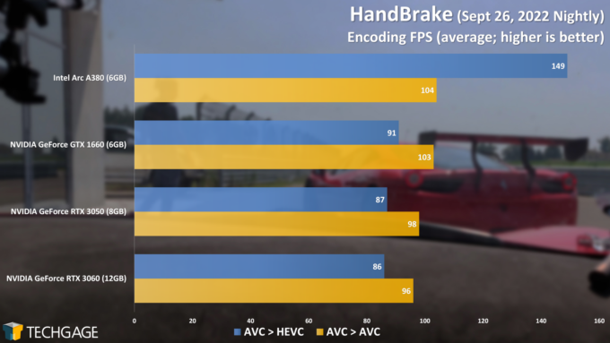 HandBrake Transcode Performance (Intel Arc A380)