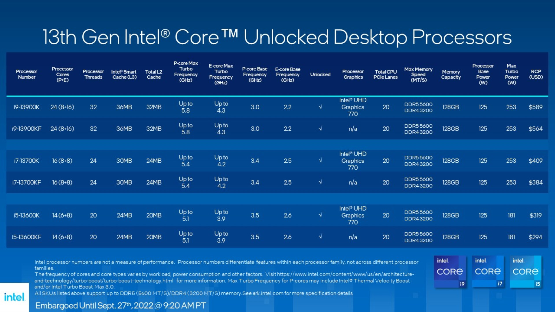 Intel 13th-gen Core Processor Launch Lineup