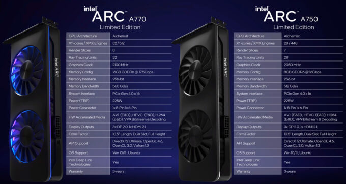 Intel Arc A770 and A750 Limited Edition Specs