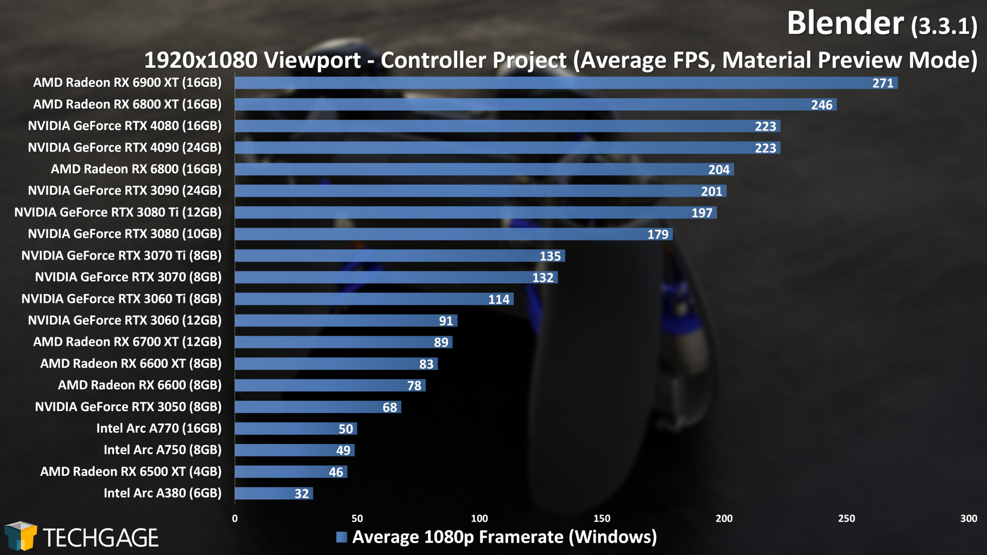 Blender 3.3 - 1080p Material Preview Viewport Performance (Controller) (Updated)