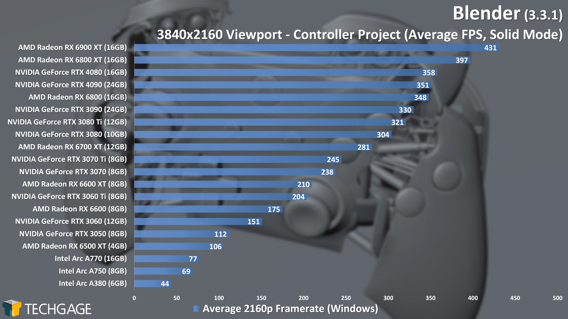 Blender 3.3 - 4K Solid Viewport Performance (Controller) (Updated)
