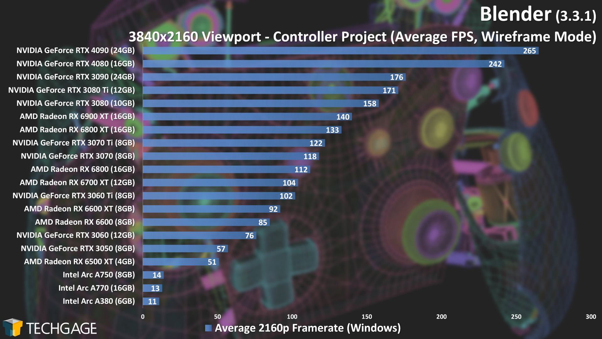 Blender 3.3 - 4K Wireframe Viewport Performance (Controller) (Updated)