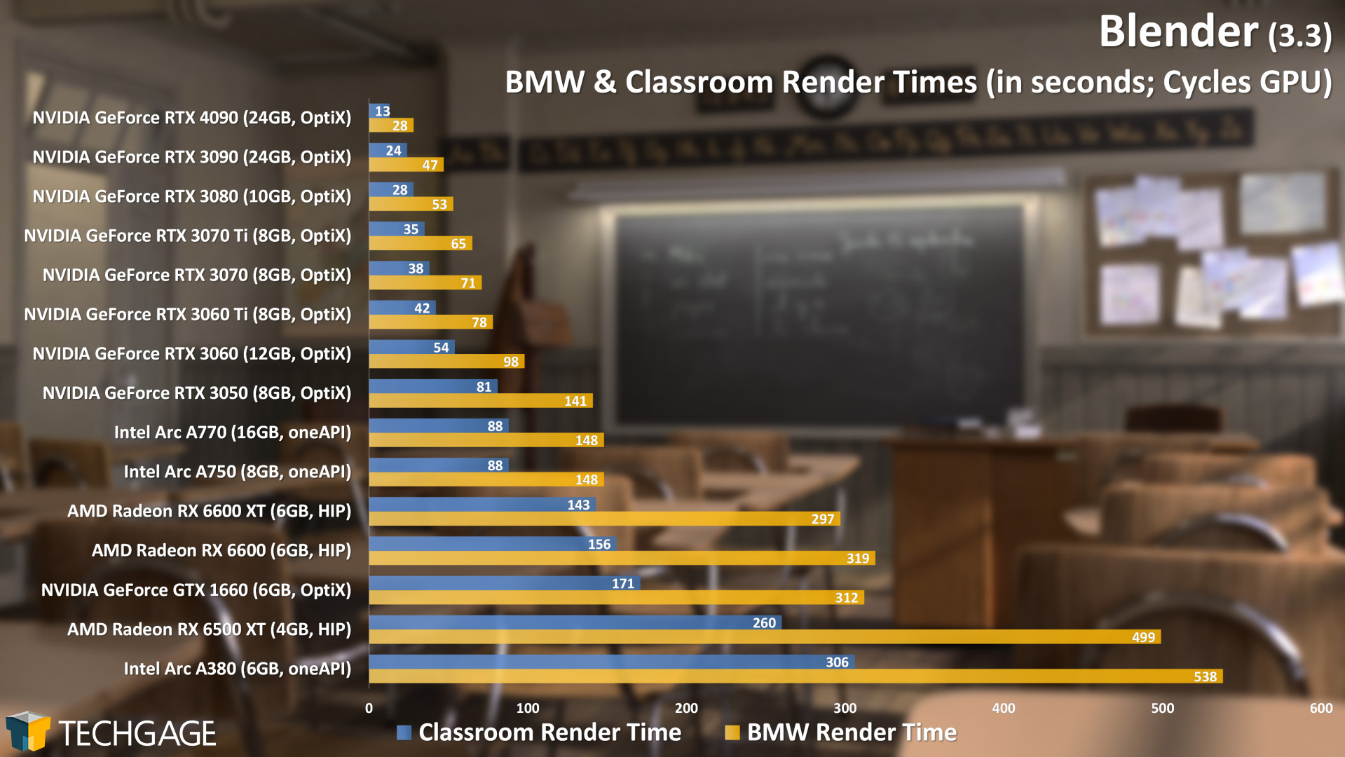 Blender-Cycles-Rendering-BMW-and-Classroom-Revision-1.jpg