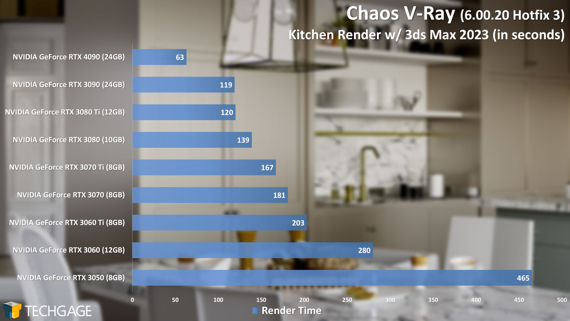 Chaos V-Ray Rendering - Kitchen (NVIDIA GeForce RTX 4090)