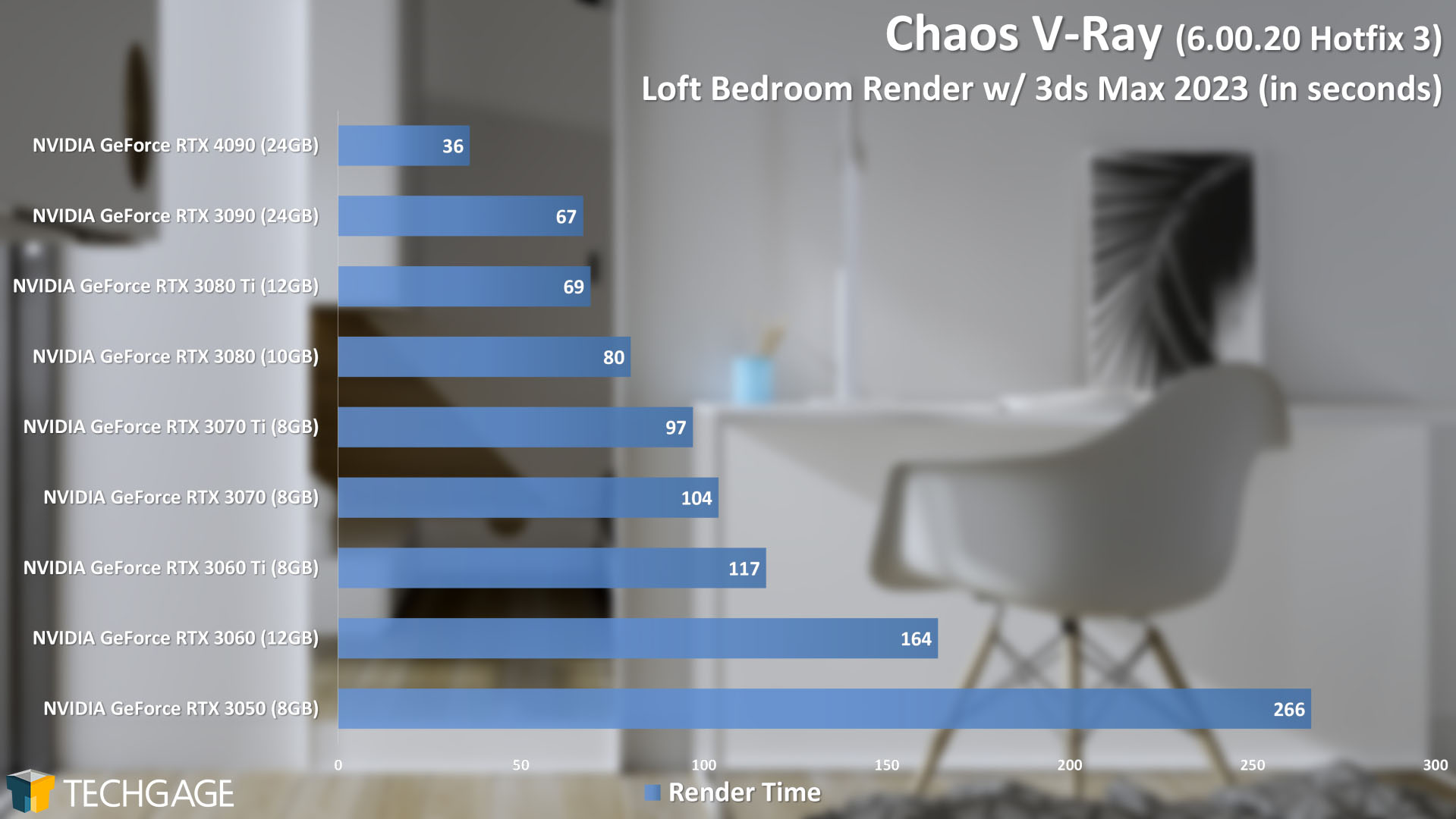 Chaos V-Ray Rendering - Loft Bedroom (NVIDIA GeForce RTX 4090)