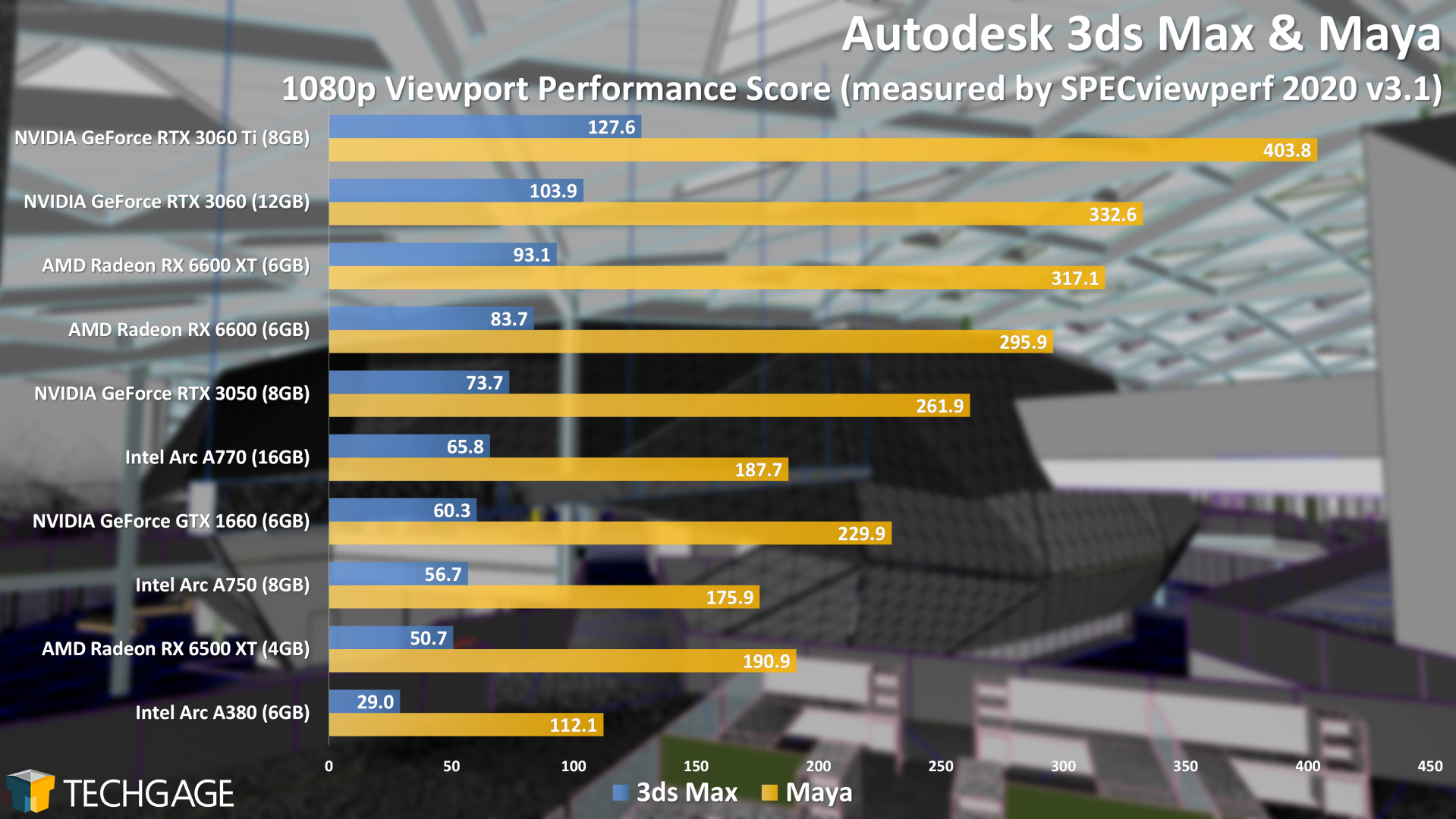 Intel Arc A770 and A750 Performance (3ds Max and Maya)