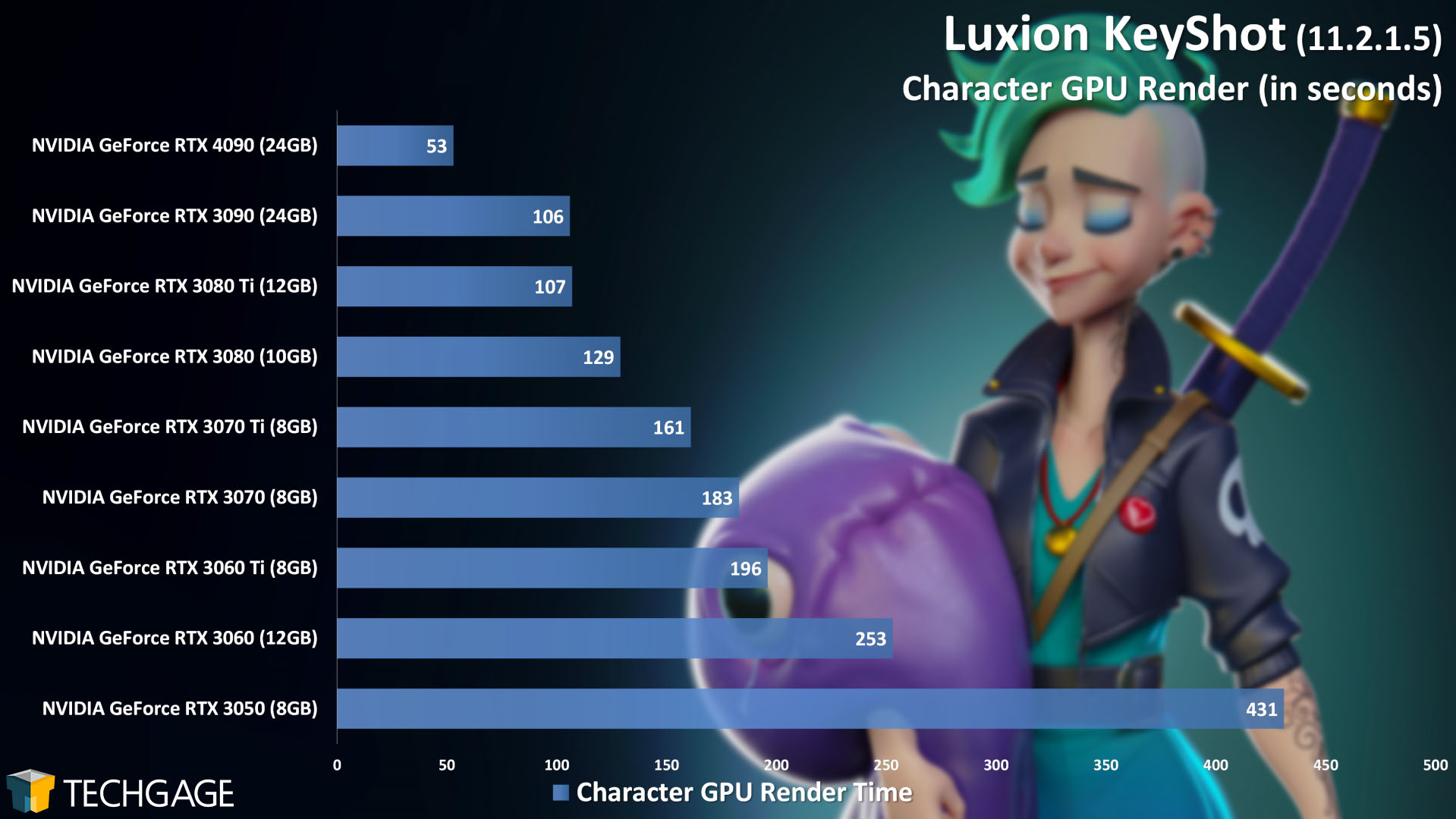 Luxion KeyShot Rendering - Character (NVIDIA GeForce RTX 4090)