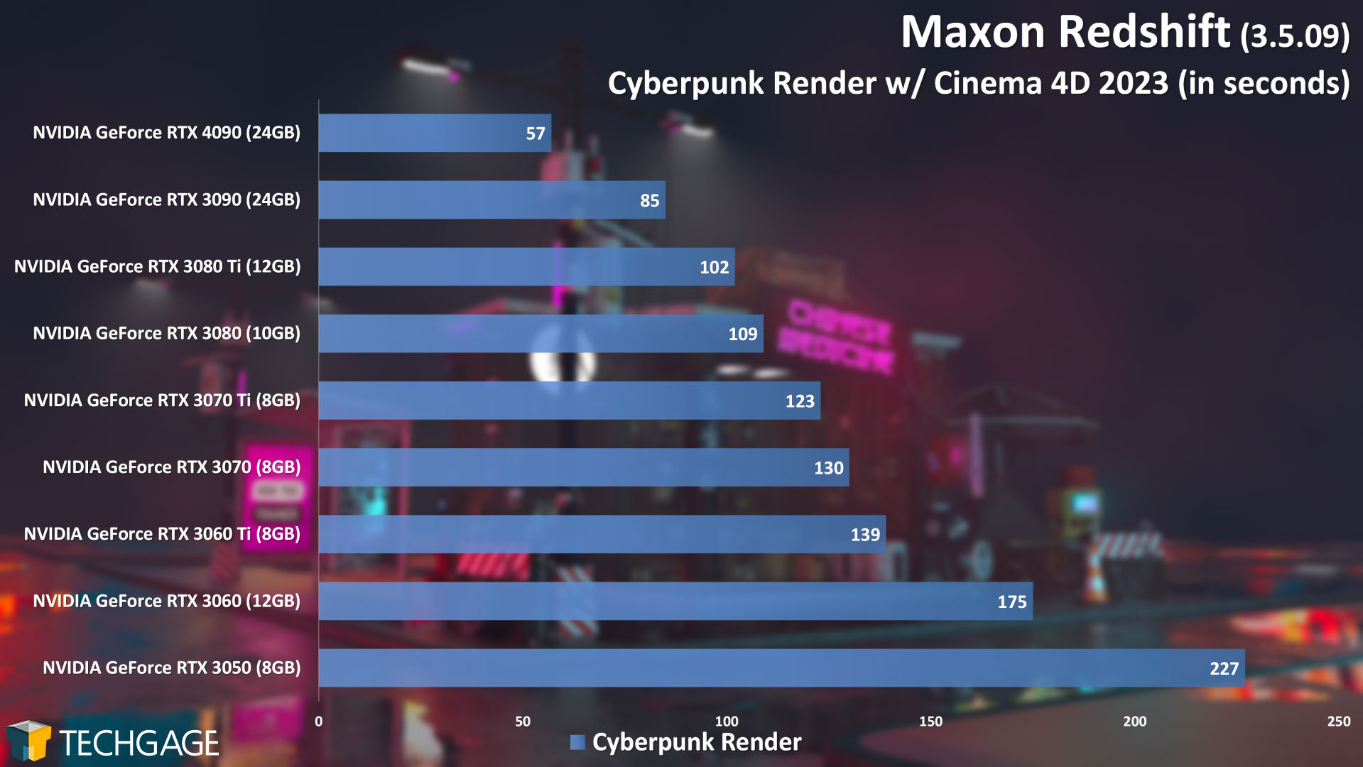 Maxon Redshift Rendering - Cyberpunk (NVIDIA GeForce RTX 4090)