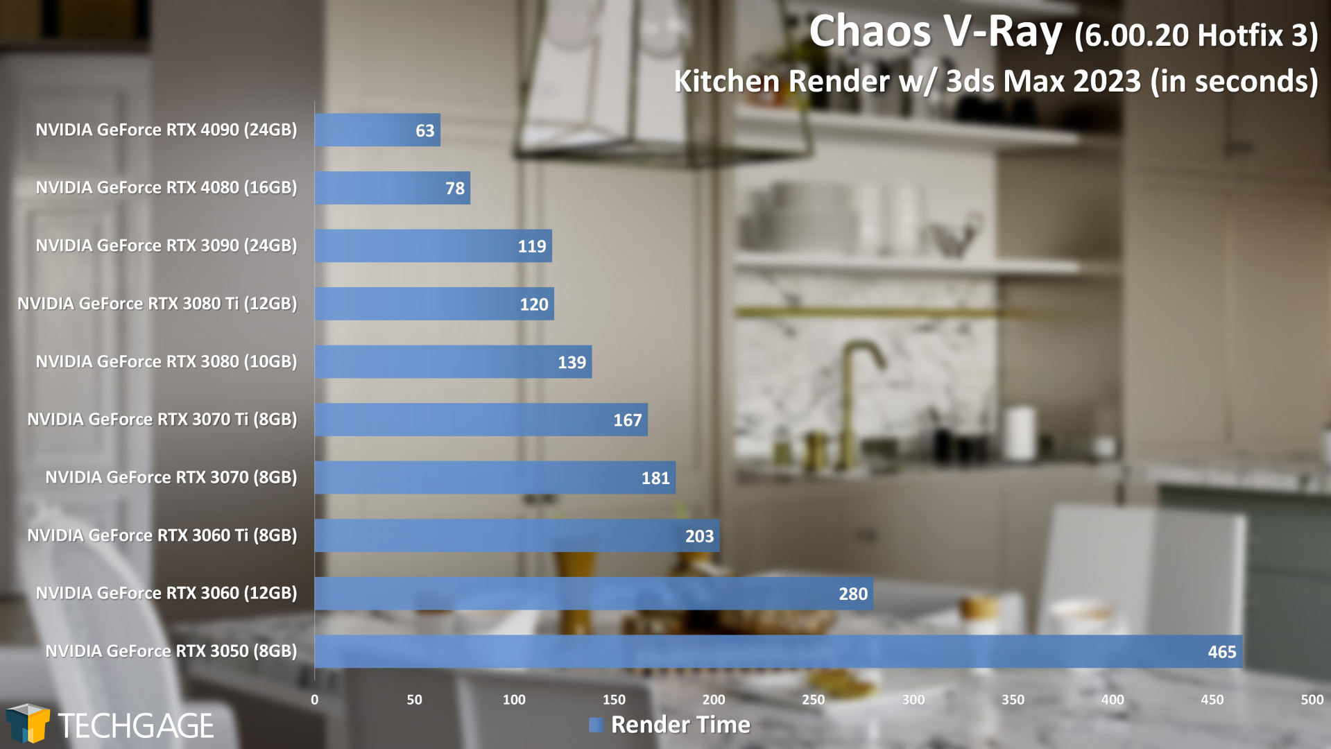 Chaos V-Ray GPU Rendering - Kitchen Project (NVIDIA GeForce RTX 4080)