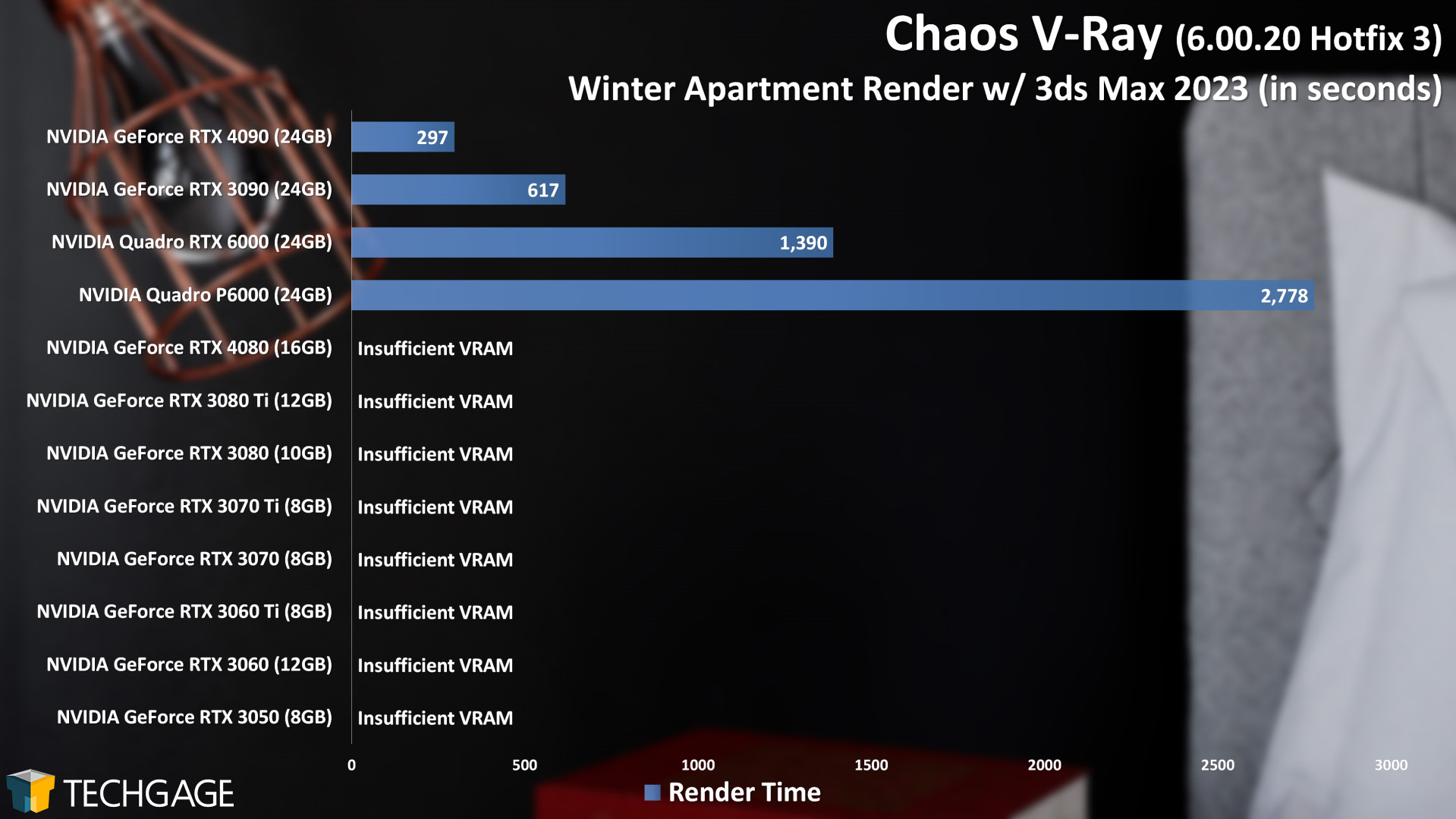 Chaos V-Ray GPU Rendering - Winter Apartment Project (NVIDIA GeForce RTX 4080)