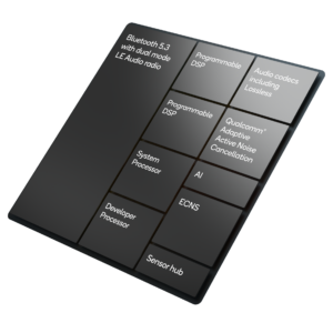 Qualcomm S5 Gen 2 Sound Platform Diagram Square