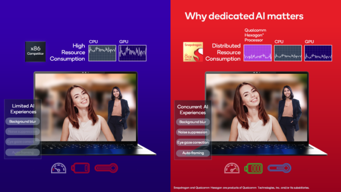 Snapdragon compute Why dedicated AI Matters