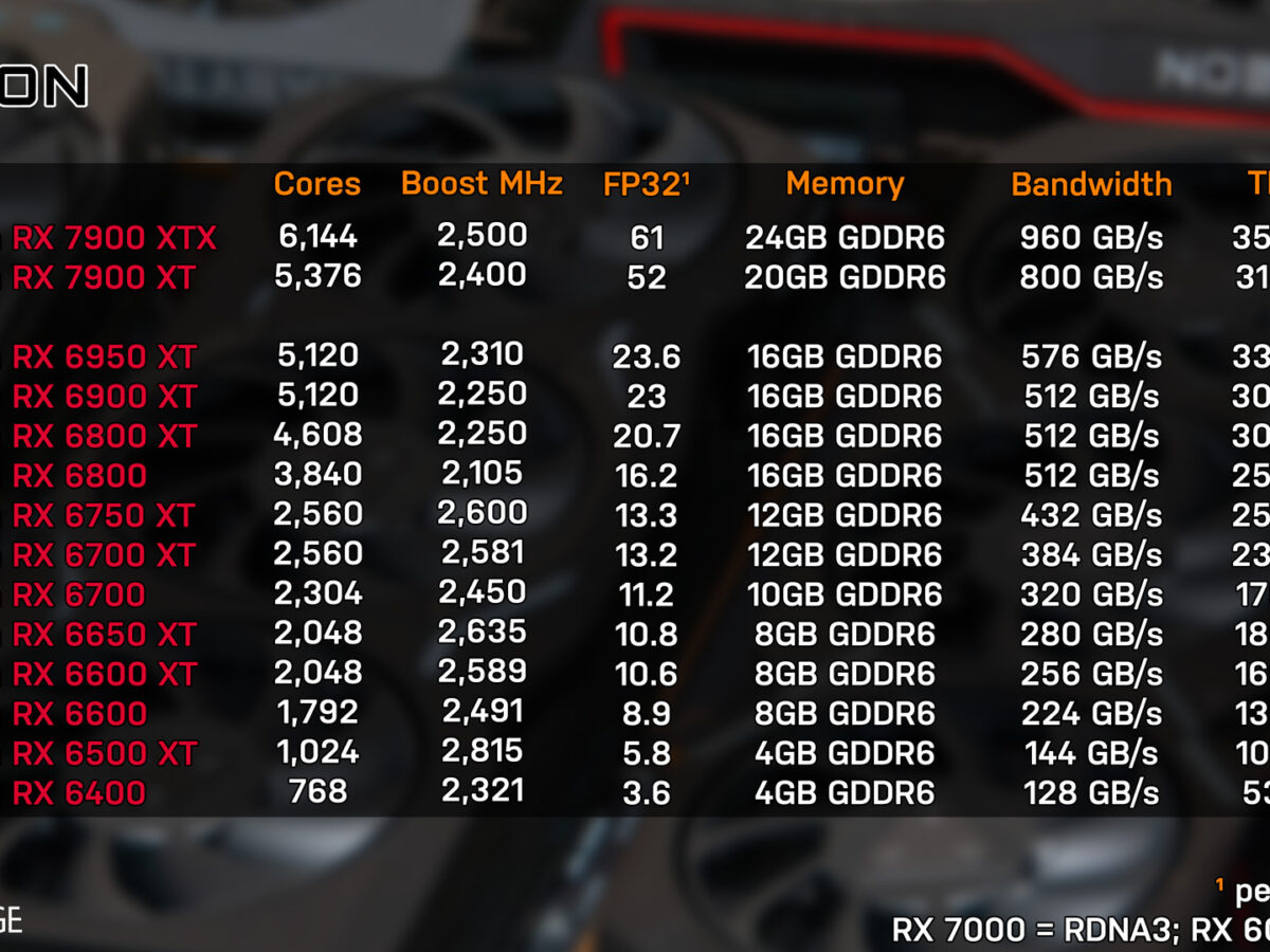RX 7900 XT vs RTX 4070 vs RX 6800 XT - Test in 10 Games 