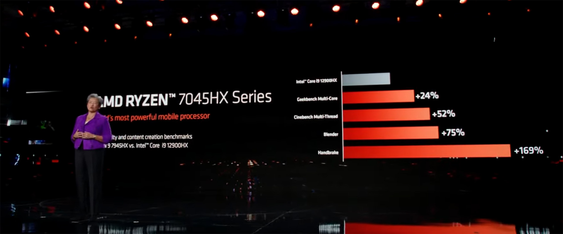 AMD Ryzen Zen 4 Mobile Announcement - CES 2023