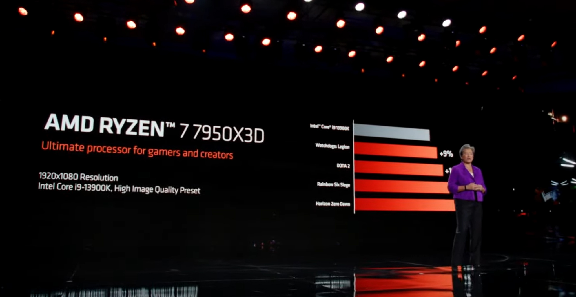 AMD Ryzen Zen 4 V-Cache Announcement - CES 2023