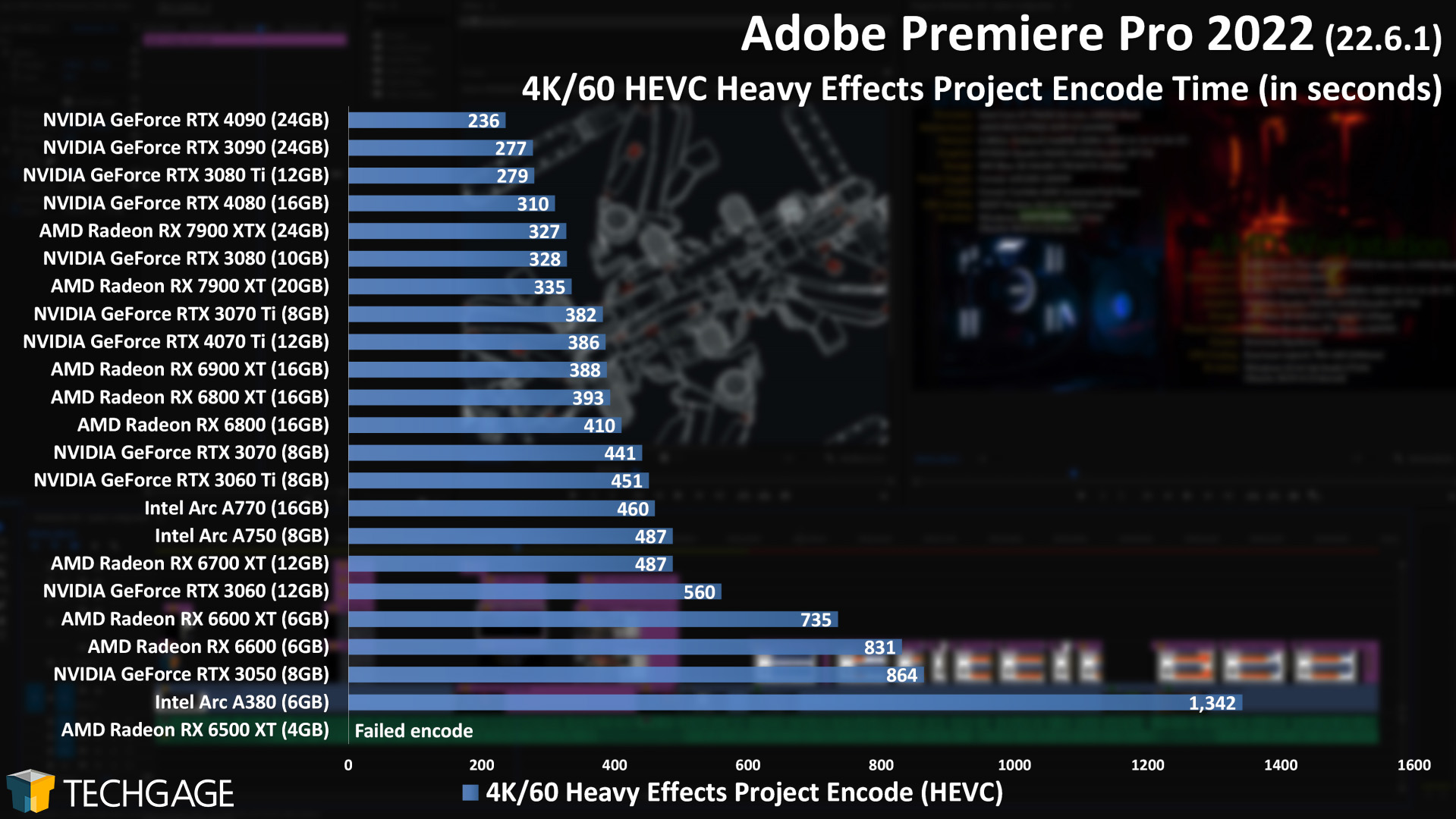 Adobe Premiere Pro - GPU Encoding Performance (4K Heavy Effects)