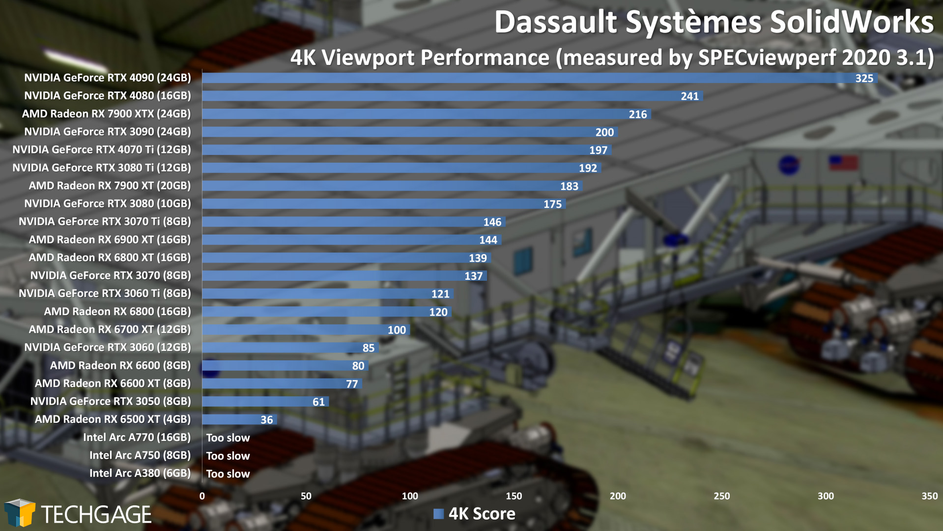 Dassault Systemes SolidWorks - 2160p Viewport Performance