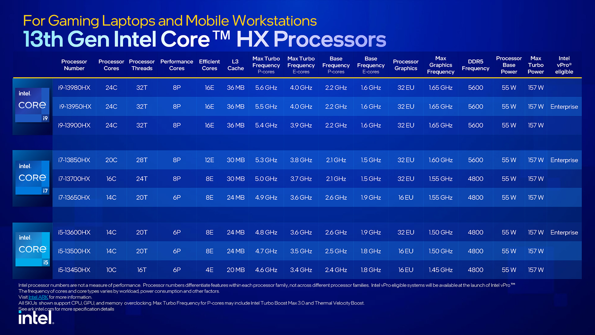 Intel Raptor Lake Enthusiast Mobile Lineup - CES 2023