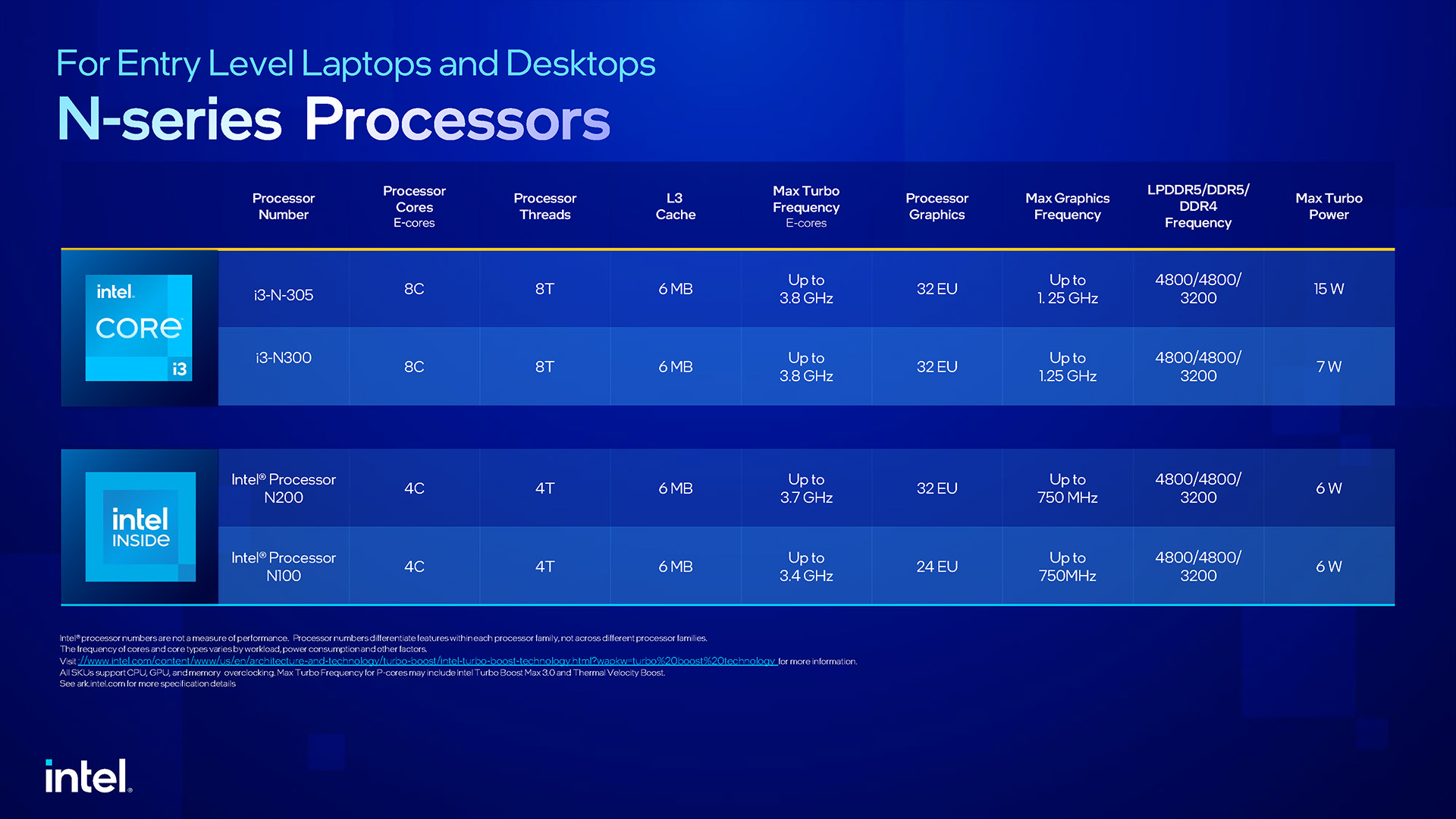 Intel Raptor Lake N-Series Mobile Lineup - CES 2023