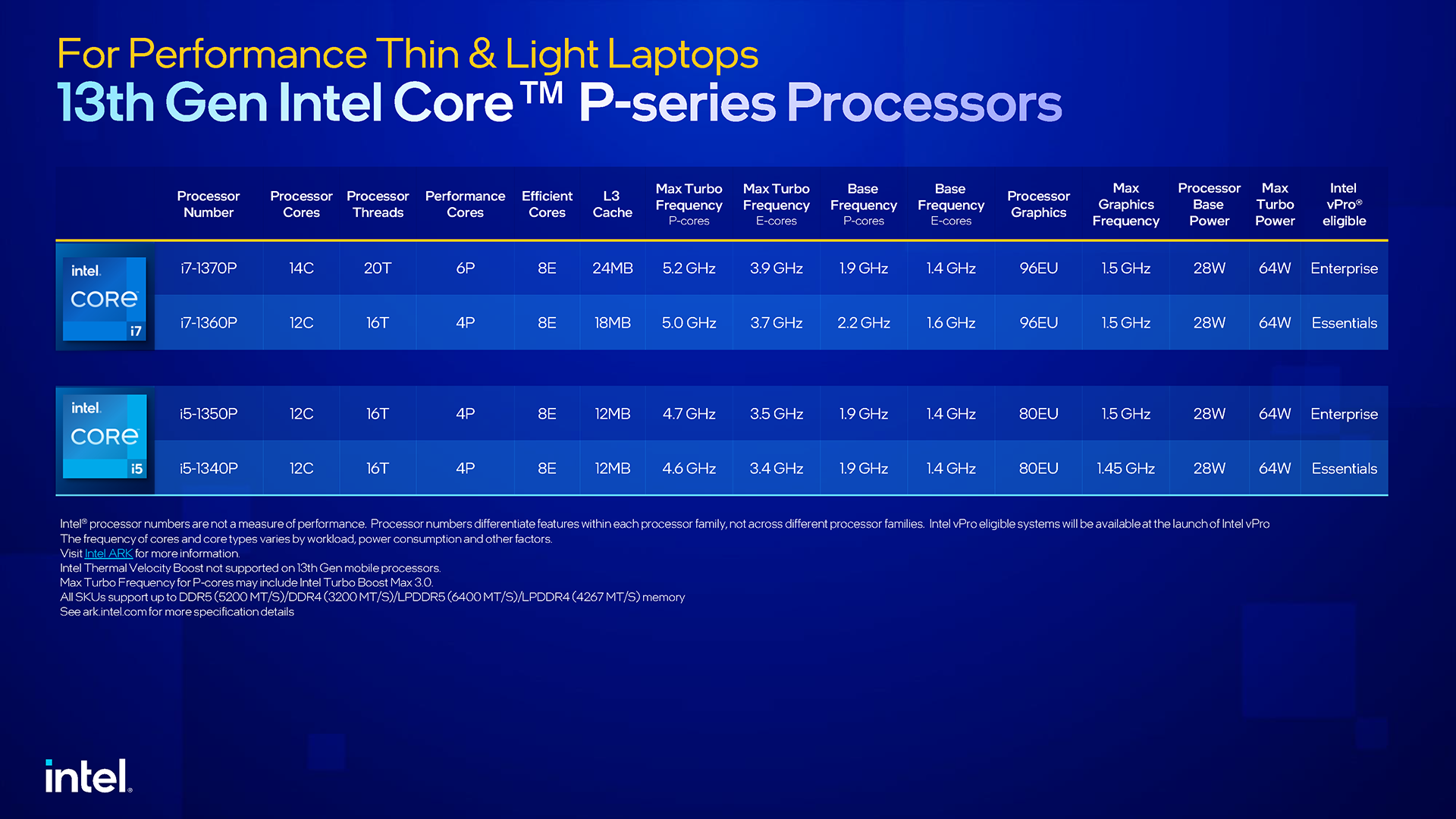 Intel Raptor Lake P-Series Mobile Lineup - CES 2023