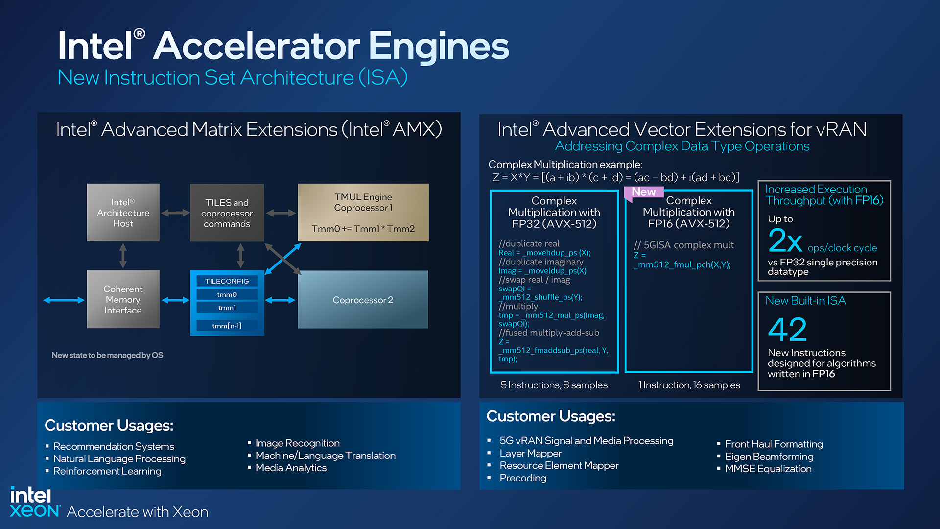 Intel Xeon 4th-gen AMX Instruction Set
