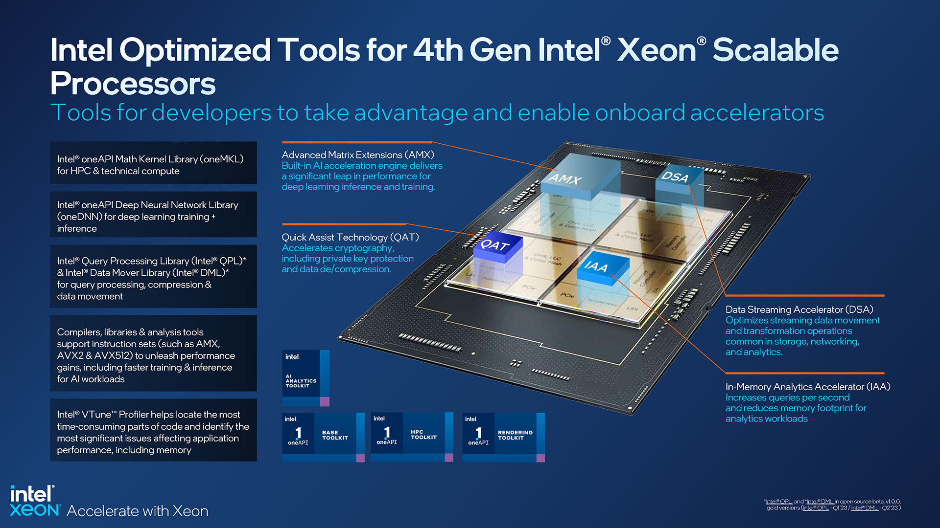 Intel Xeon 4th-gen Software Optimizations