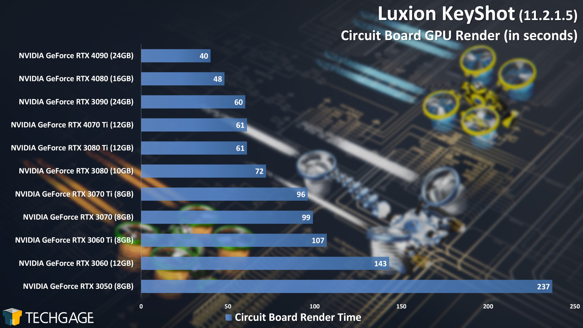 NVIDIA GeForce RTX 4070: Rebadged RTX 4080 12 GB resembles RTX 3070 Ti  Founders Edition in leaked renders -  News