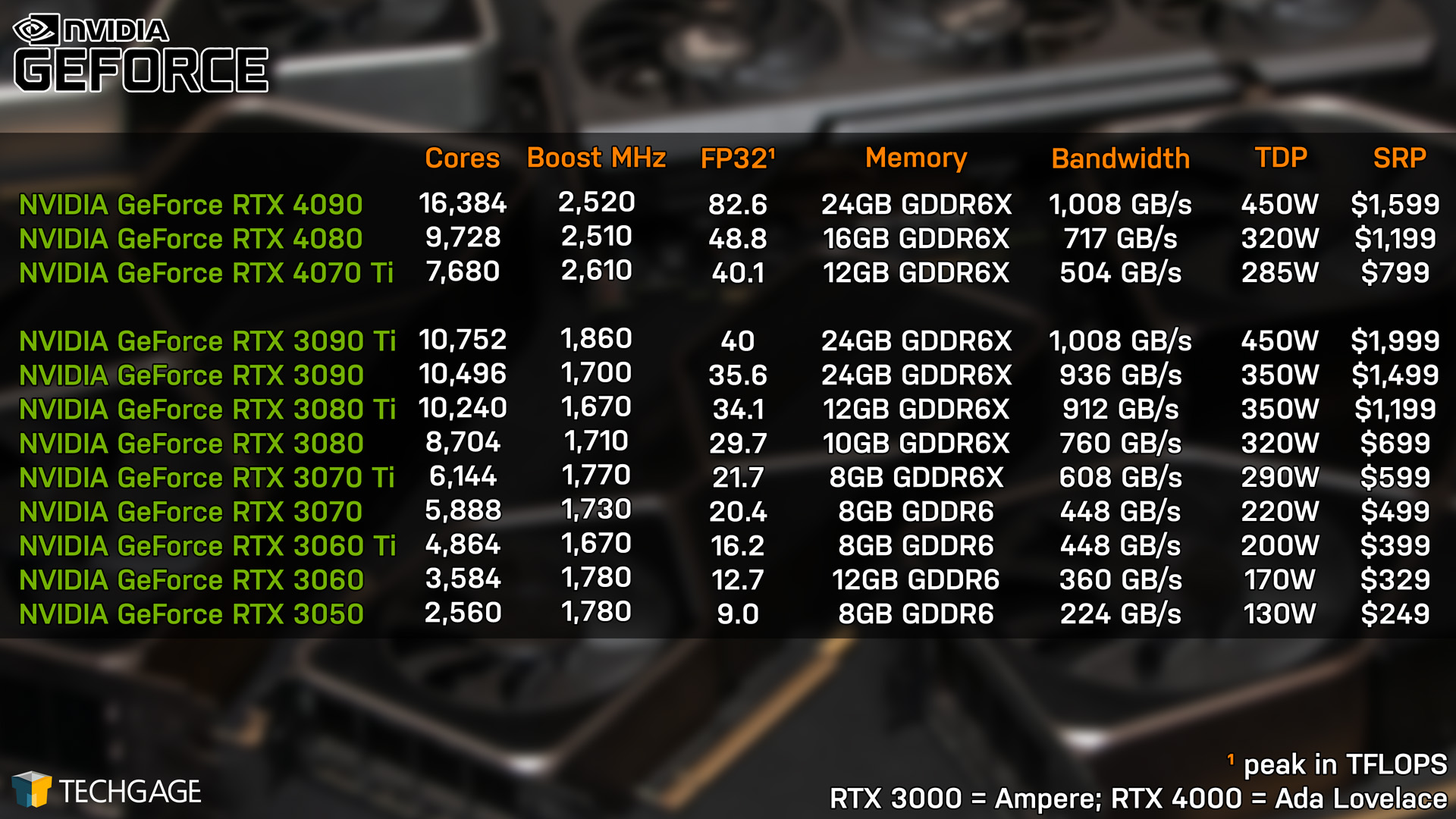 RTX 4070 Ti vs RX 6800 XT  Test in 7 Games 