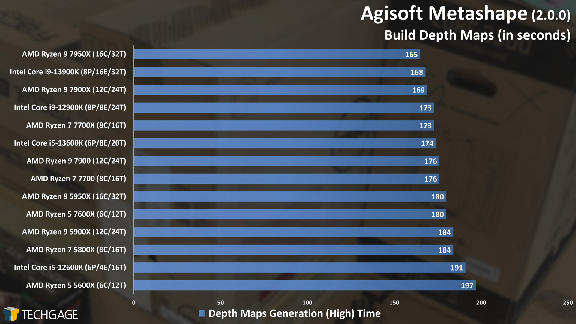 Agisoft Metashape - Photogrammetry Performance (Build Depth Maps)