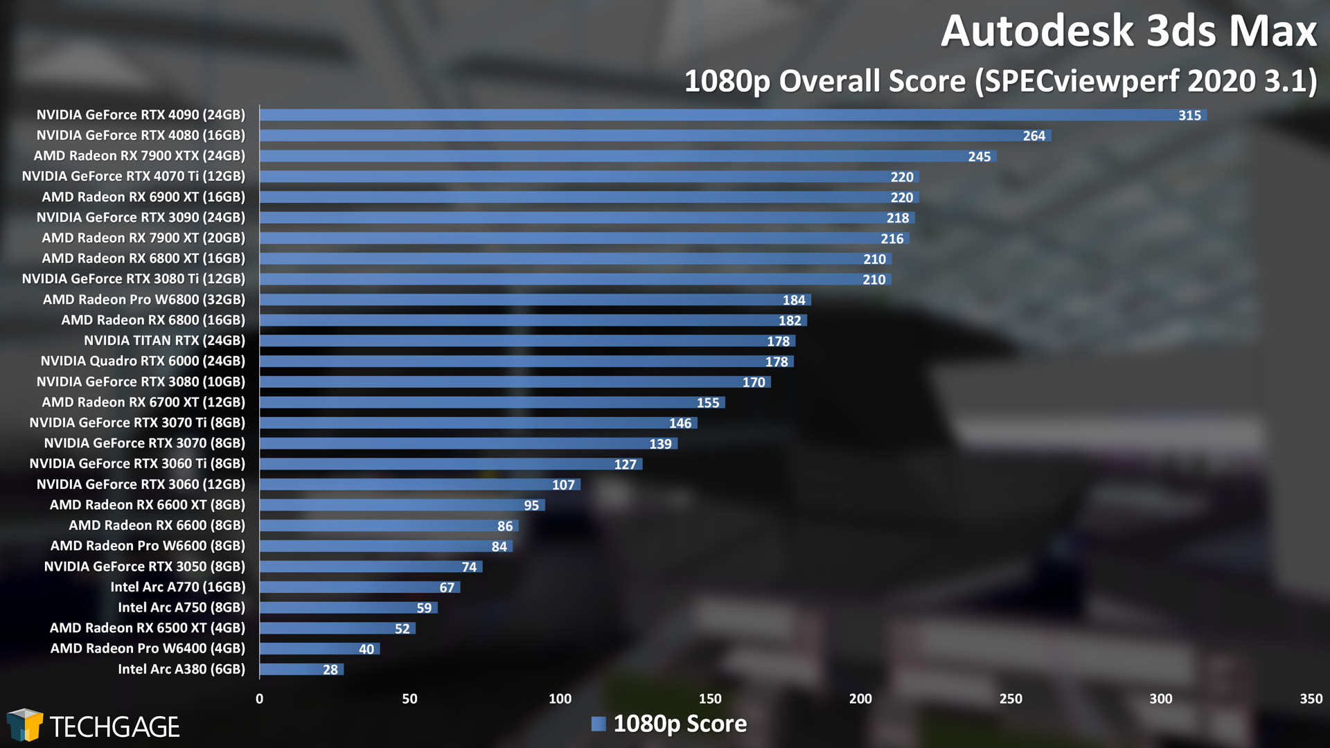 Autodesk 3ds Max - 1080p Viewport Performance