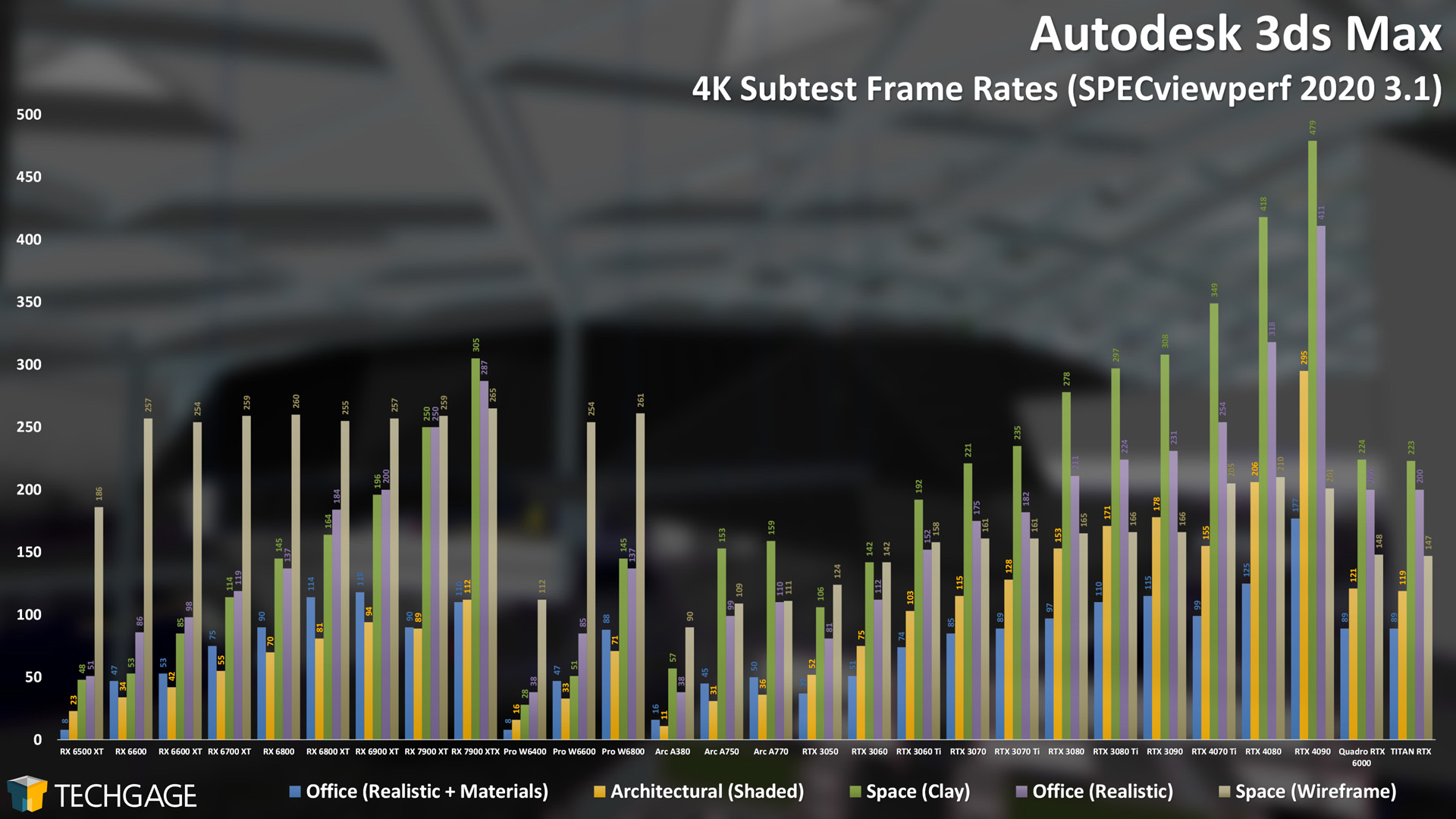 Autodesk 3ds Max - 2160p Viewport Performance (Subtests)