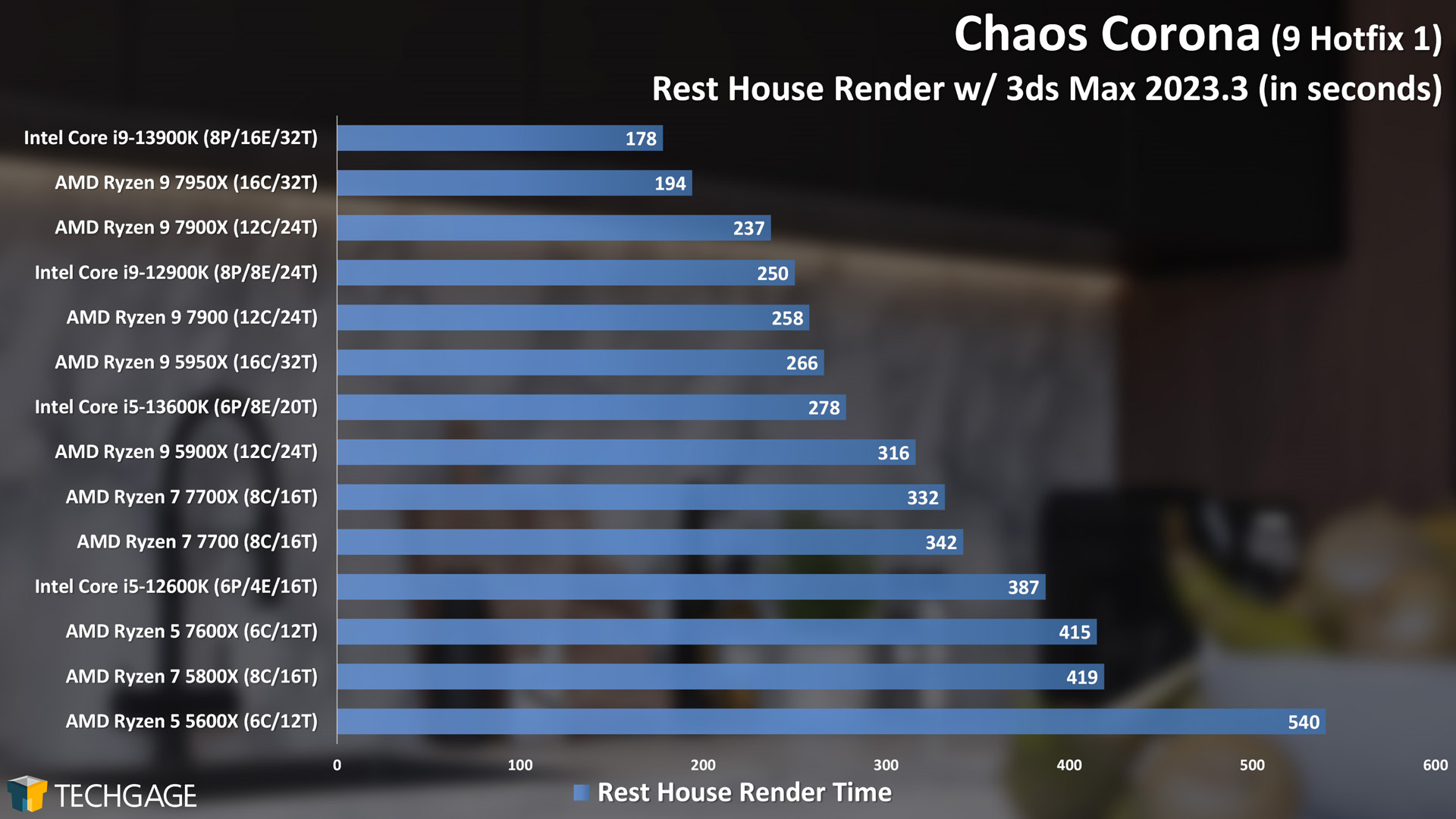 Chaos Corona - CPU Rendering Performance (Rest House)
