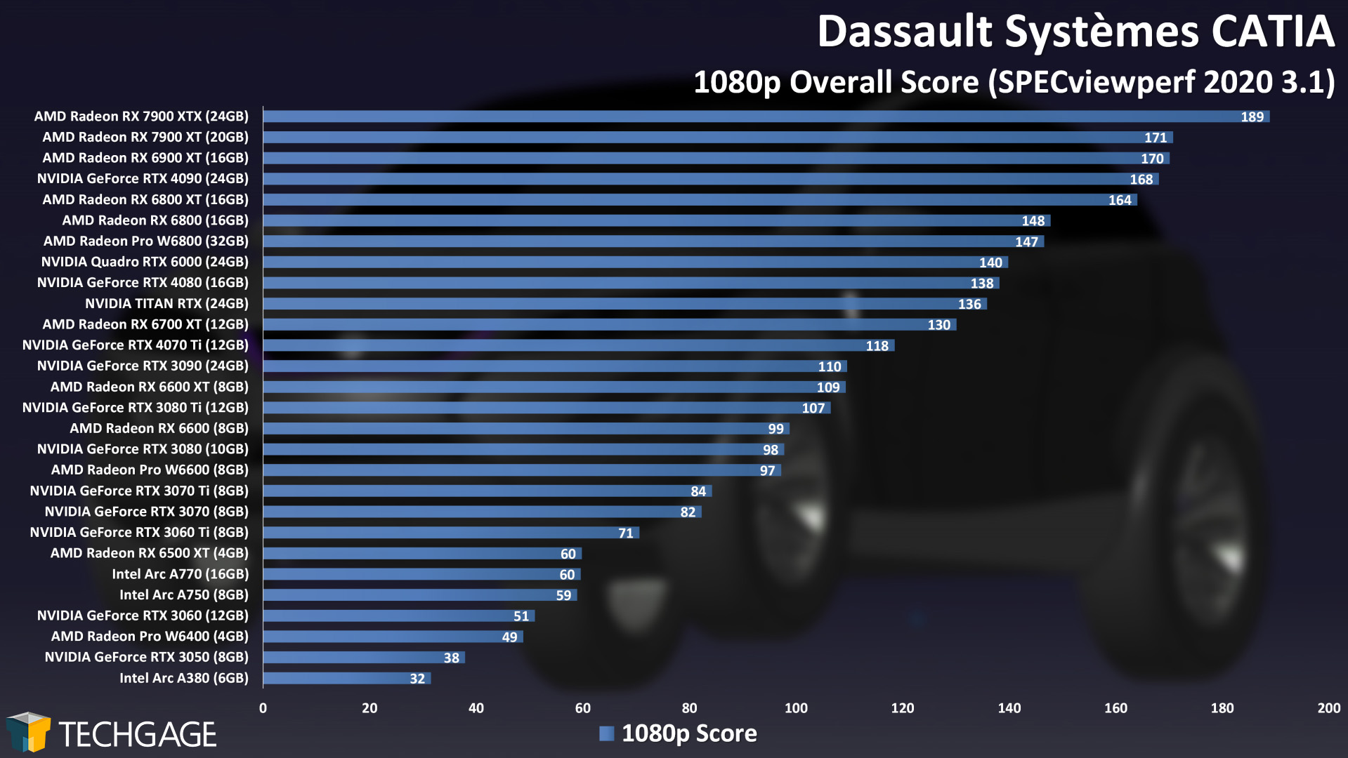 Dassault Systemes CATIA - 1080p Viewport Performance
