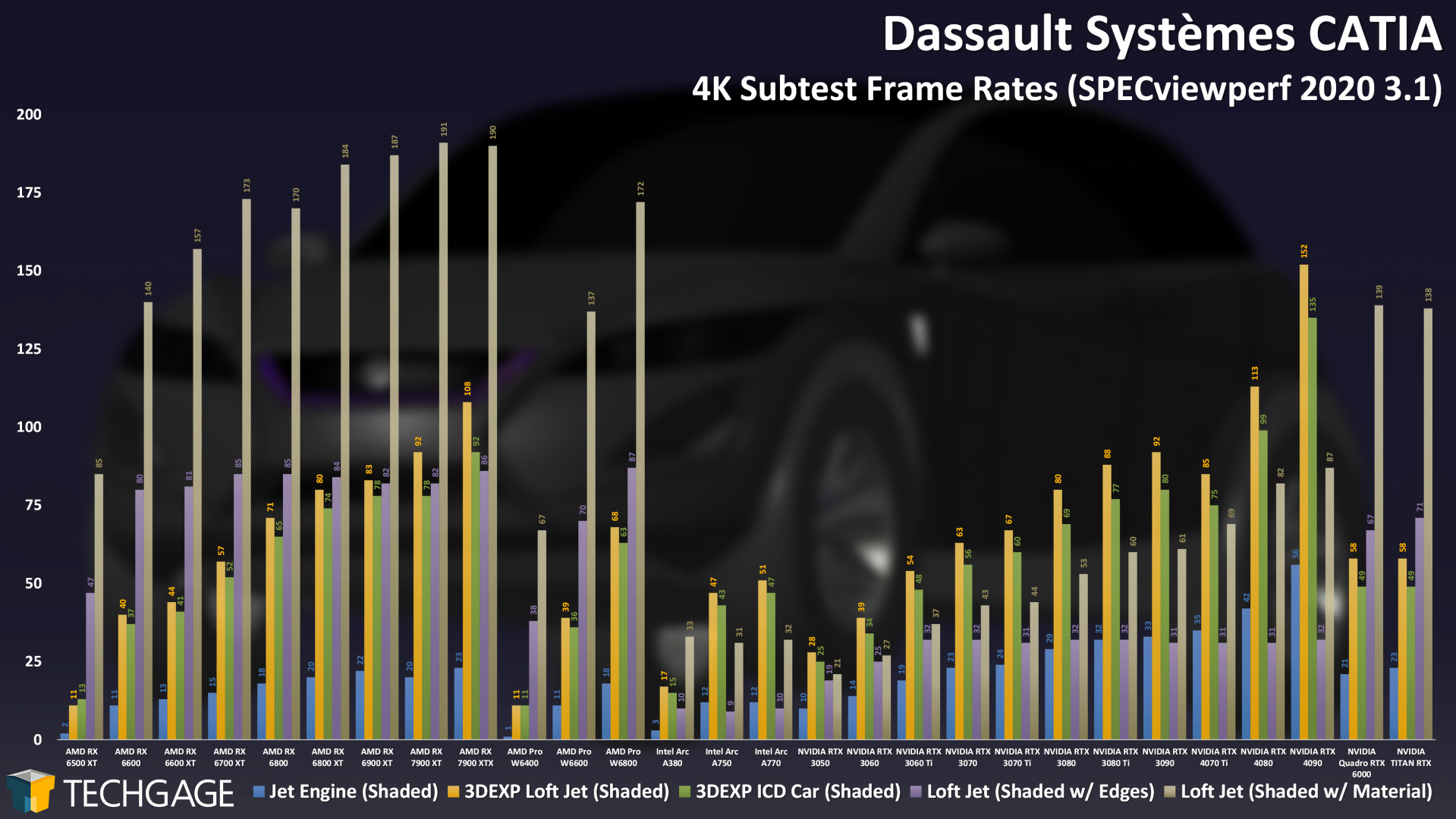 Dassault Systemes CATIA - 2160p Viewport Performance (Subtests)