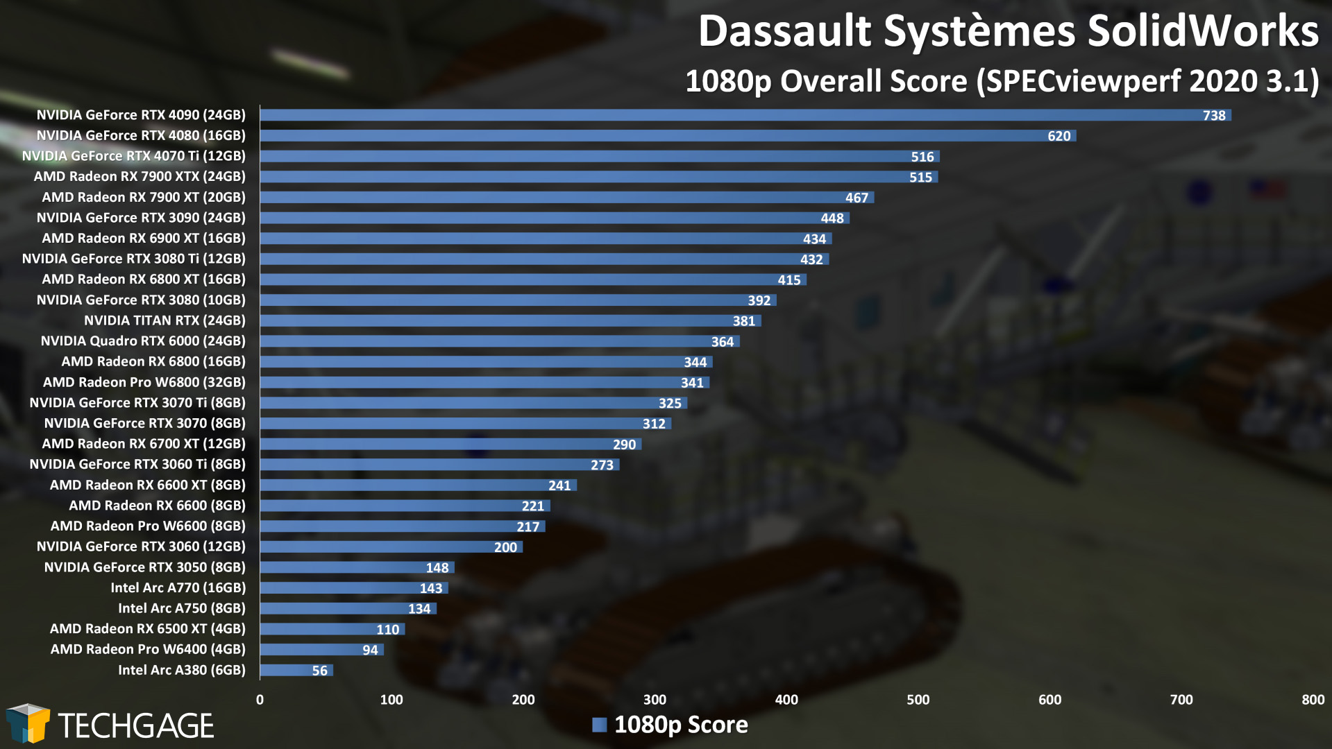 Dassault Systemes SolidWorks - 1080p Viewport Performance