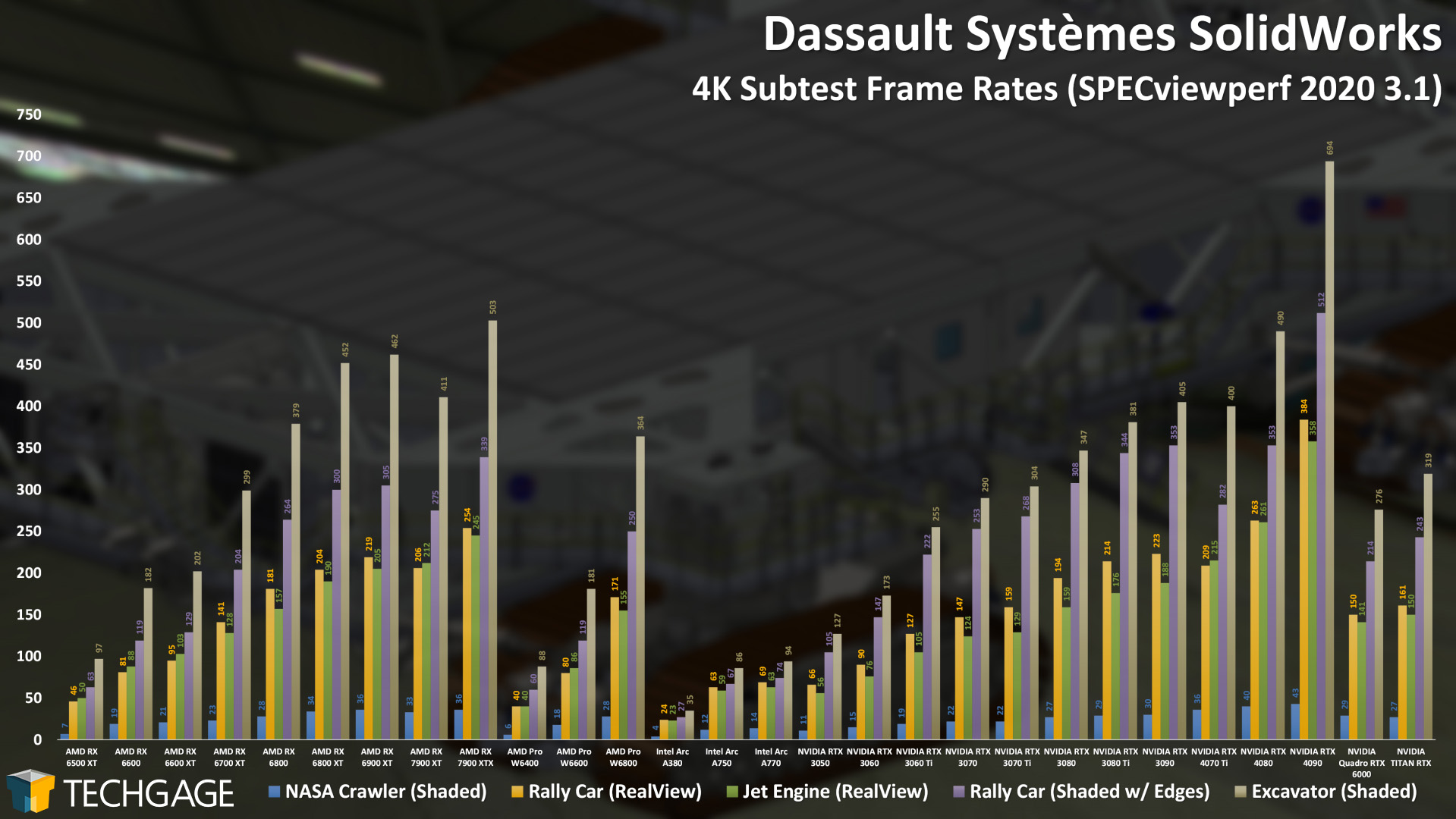 Dassault Systemes SolidWorks - 2160p Viewport Performance (Subtests)