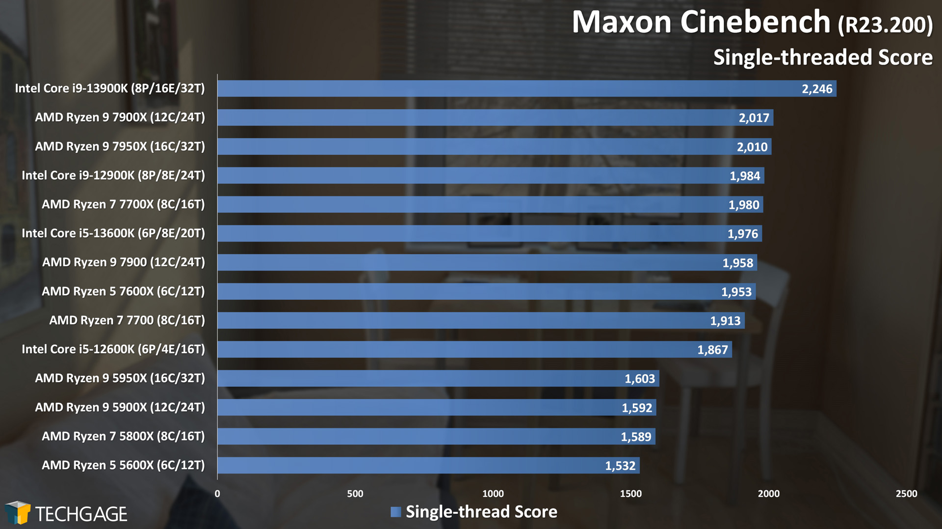 Maxon Cinebench - Single-threaded Score