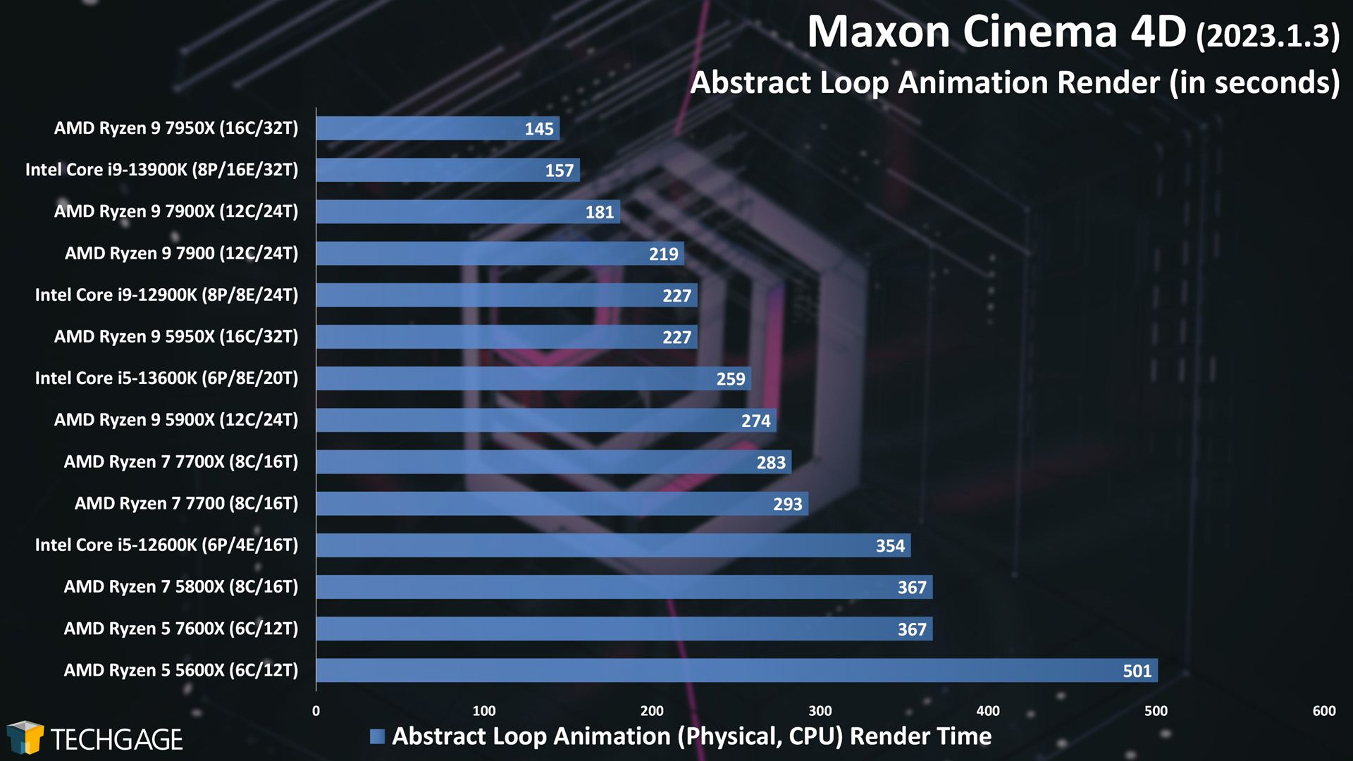 Maxon Cinema 4D - Animation CPU Rendering Performance (Abstract Loop)