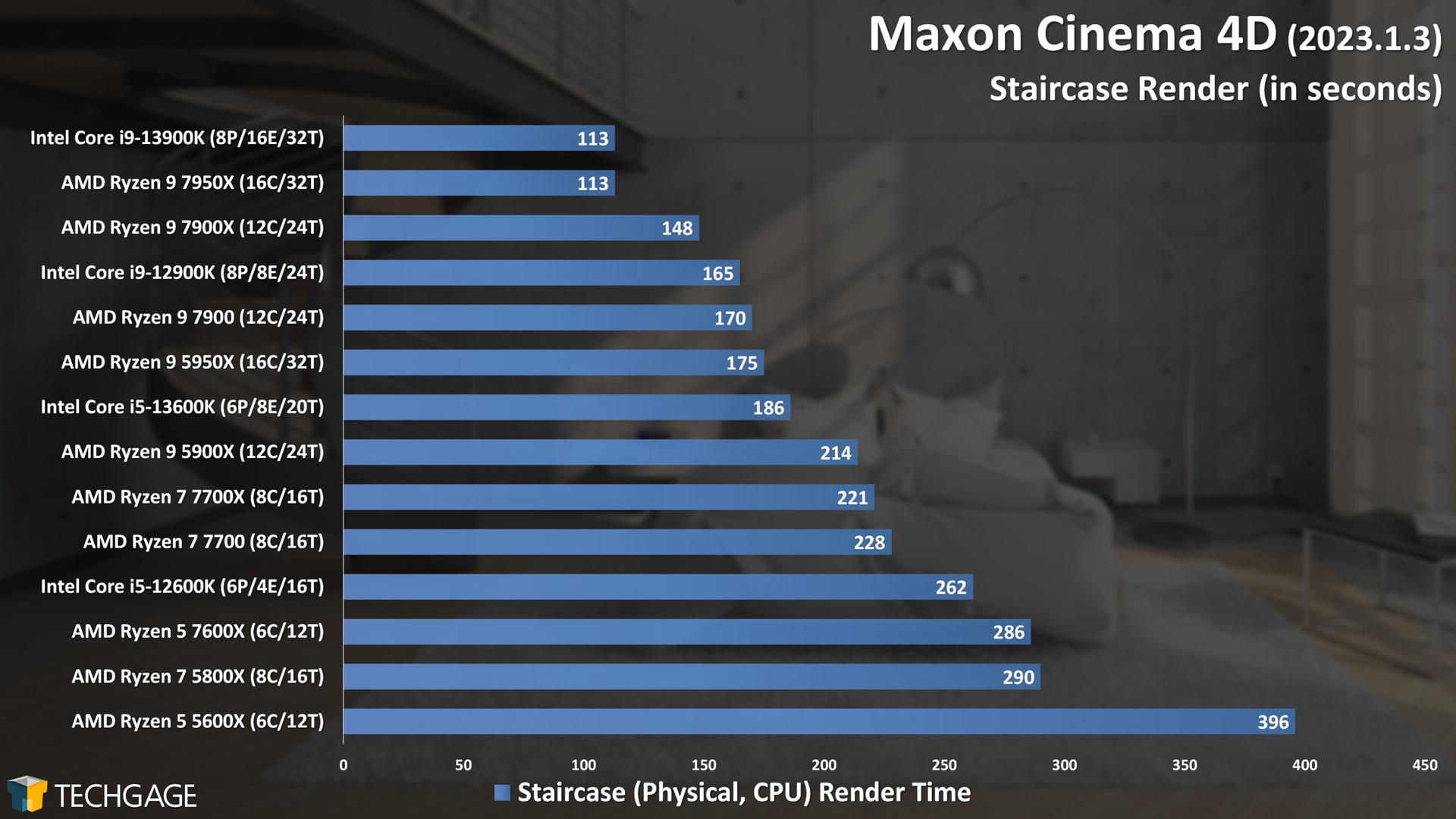 Maxon Cinema 4D - CPU Rendering Performance (Staircase)