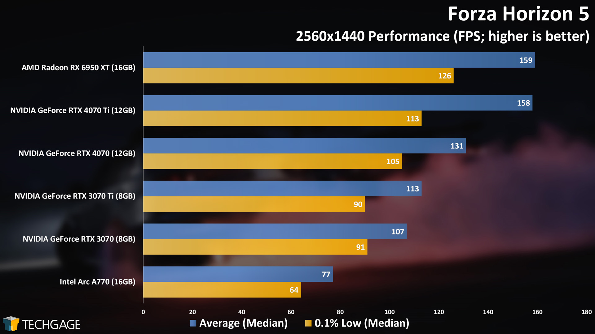 Forza Horizon 5 (1440p)