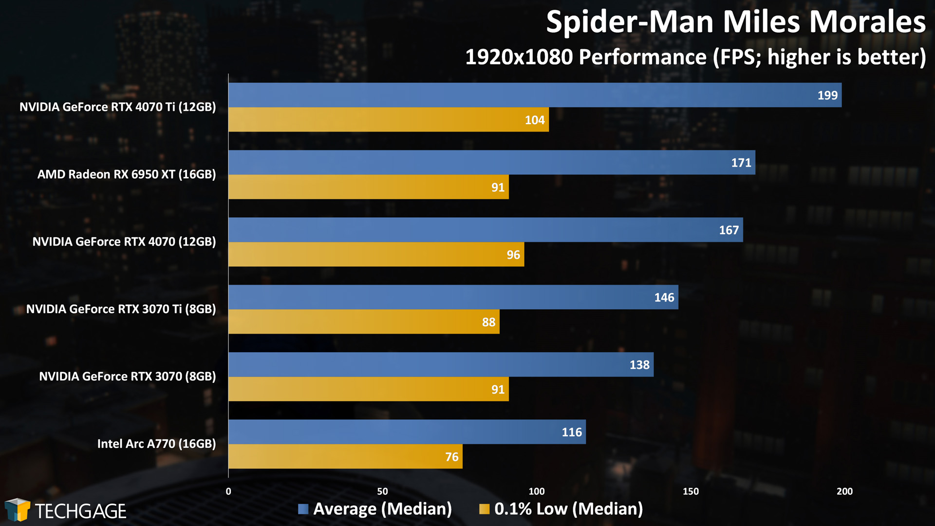 Marvel's Spider-Man Miles Morales (1080p)