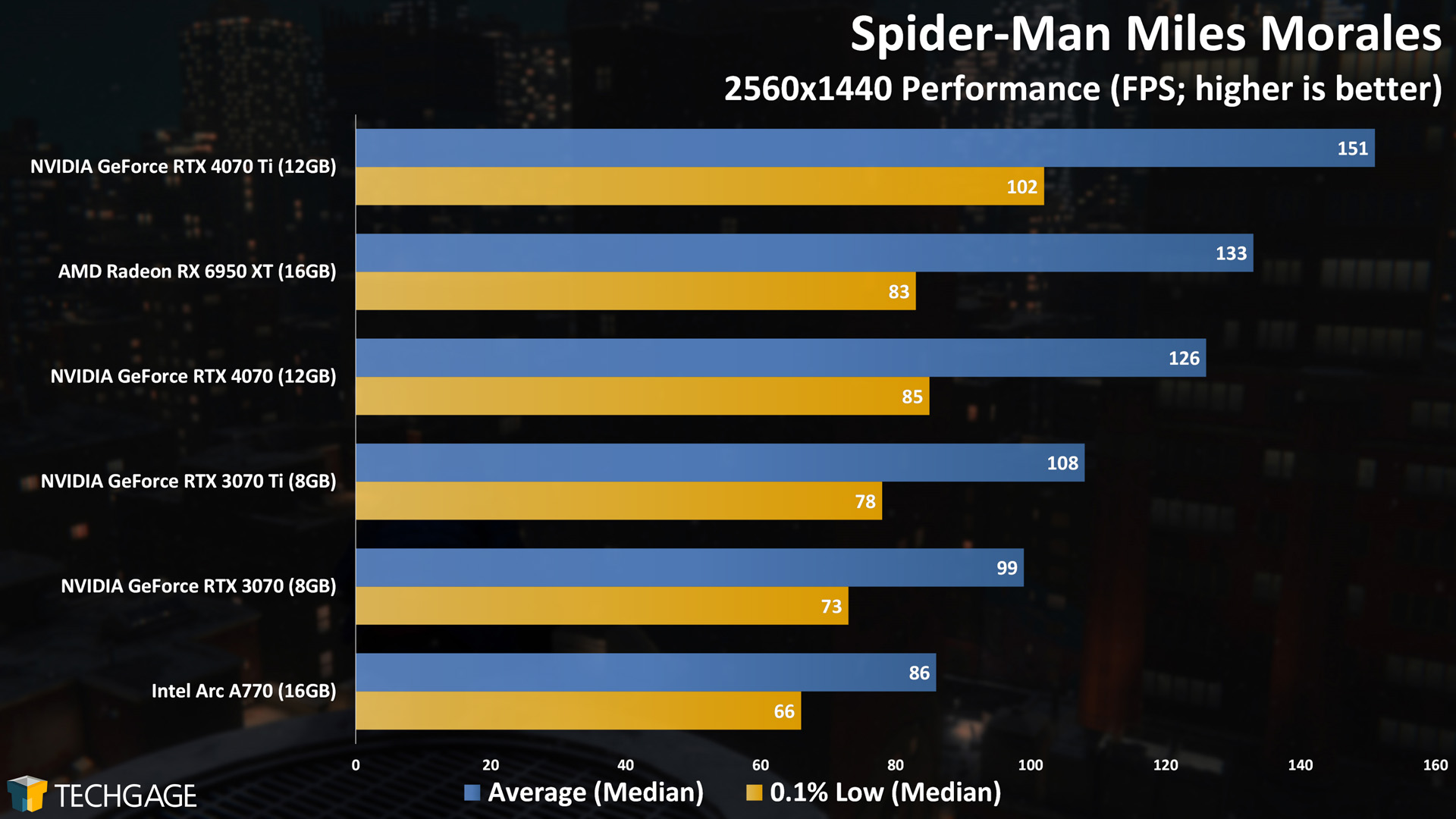 Marvel's Spider-Man Miles Morales (1440p)